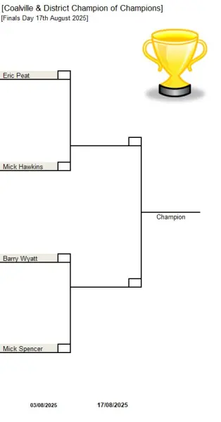 Champion of Champions Semifinal 2025 Semifinals of Champion of Champions 2025
