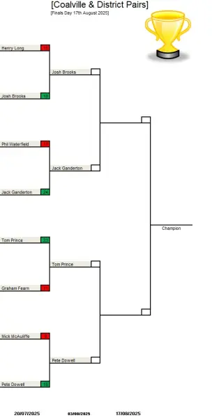 Coalville Pairs Semifinals 2025 Coalville Pairs semifinals 2025