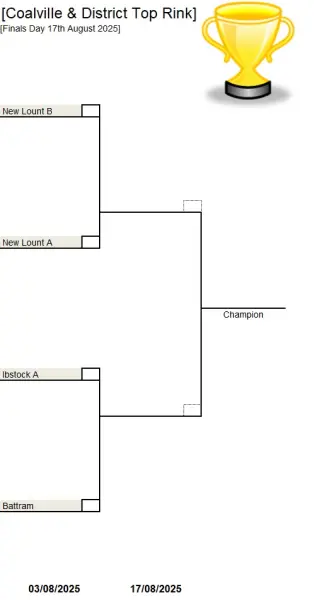 Top Rink Semifinals 2025 Semifinal stage of the Top Rink 2025