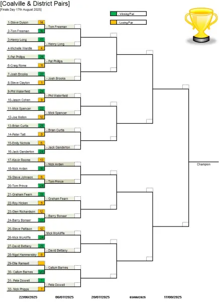 Coalville Pairs 2025 after the first round